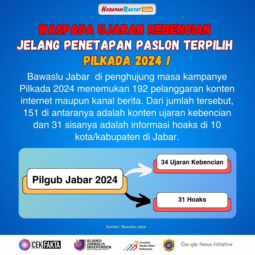 WASPADA UJARAN KEBENCIAN JELANG PENETAPAN PASLON TERPILIH PILKADA 2024