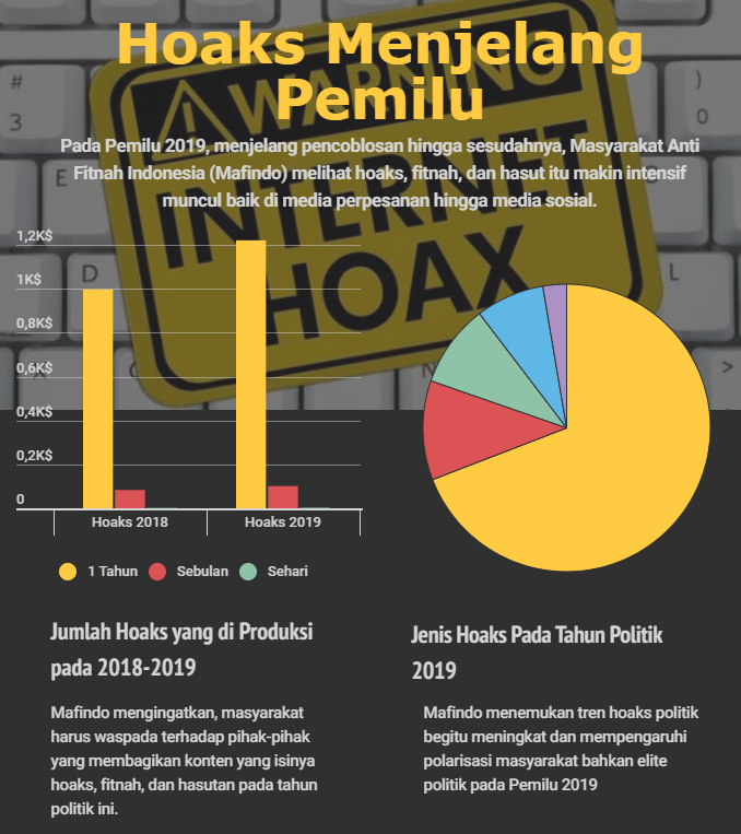 Jangan Terjebak, Kenali Hoaks Politik Identitas Menjelang Pemilu