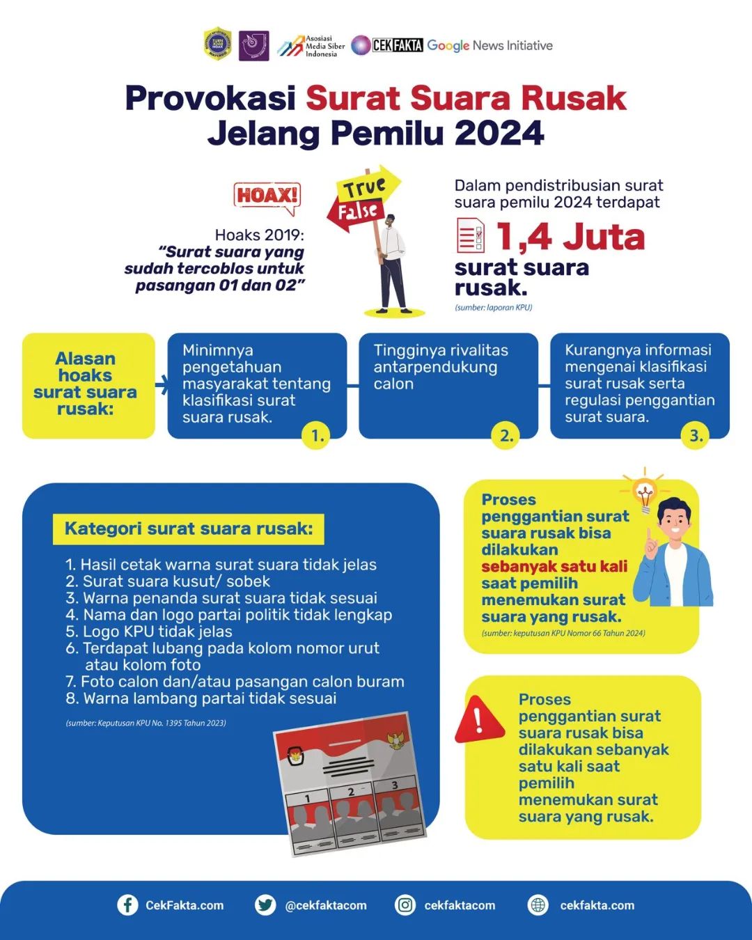 PROVOKASI SURAT SUARA RUSAK JELANG PEMILU 2024