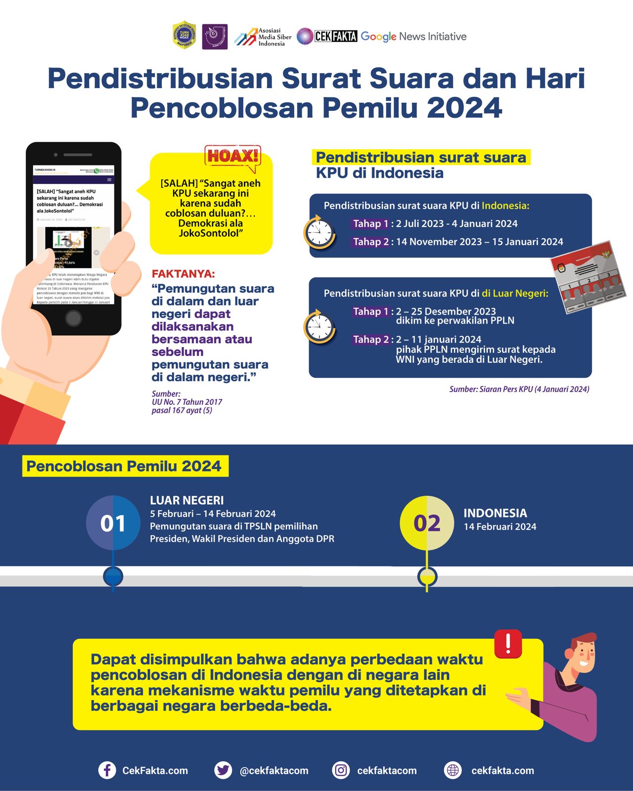 SERBA-SERBI PENDISTRIBUSIAN SURAT SUARA & HARI PENCOBLOSAN PEMILU 2024