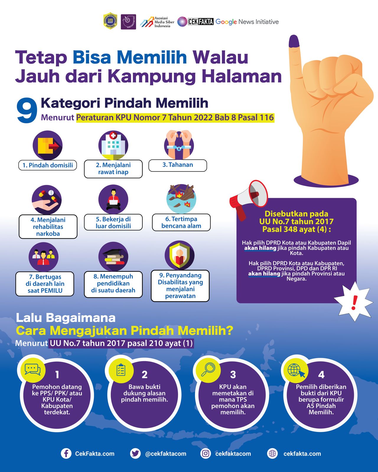 TETAP BISA MEMILIH WALAU JAUH DARI KAMPUNG HALAMAN