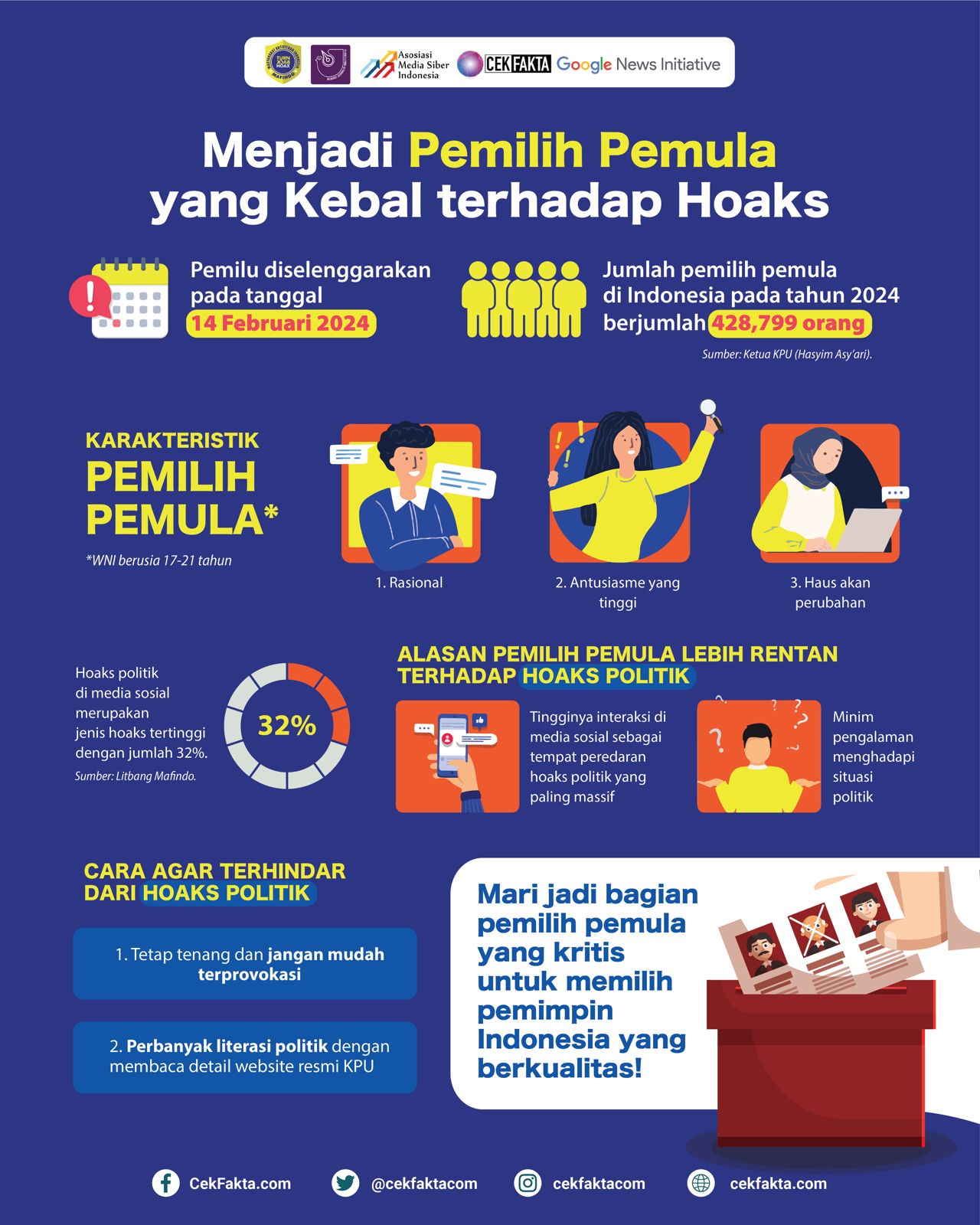 PEMILIH PEMULA KRITIS DAN KEBAL HOAKS POLITIK